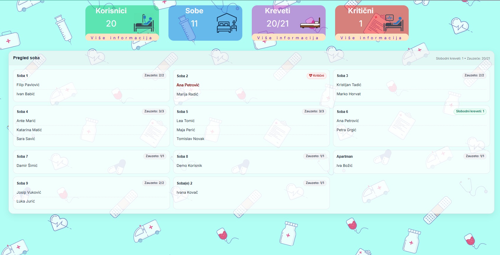 Pregled soba nakon klika na karticu Sobe